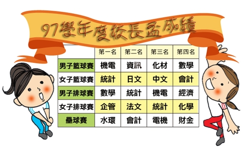 統計系健將展神風 校長盃最大贏家