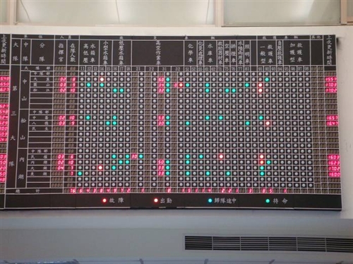 公共行政學系-台北市政府消防局參訪