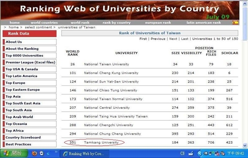2009年7月西班牙國家研究委員會網路計量研究中心公布最新「Ranking Web of World Universities」，本校表現突出，排名再度提升，在17,000個世界大學暨研究機構的網路排名中位居全球351名，在國內排名第10，私校中名列第1。