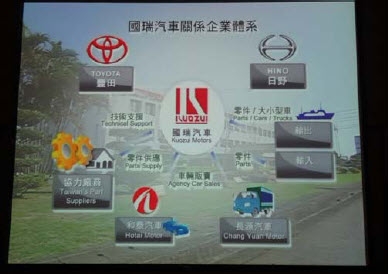 職場體驗活動～經決系「國瑞汽車」參訪