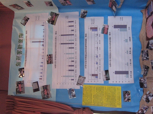 春暉週暨菸害防制成果展於覺軒花園教室陽光展開，張家宜校長親臨會場主持開幕式，並帶領師長剪掉長型拒菸，展現本校「向菸說不、健康邁步」的決心。