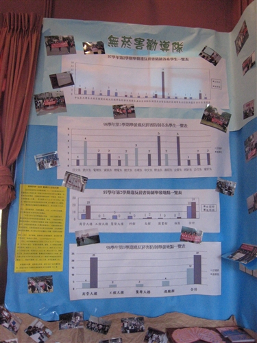 春暉週暨菸害防制成果展於覺軒花園教室陽光展開，張家宜校長親臨會場主持開幕式，並帶領師長剪掉長型拒菸，展現本校「向菸說不、健康邁步」的決心。