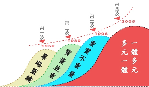 本校寒假近300位師生傳愛服務行腳遍及海內外。