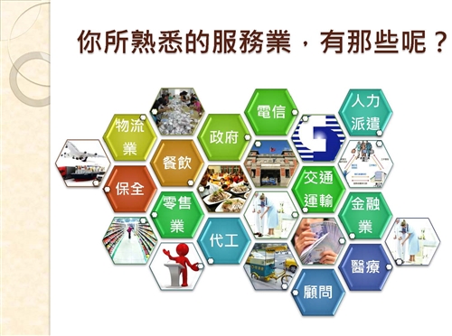 6-1訂單培育企業人才課程-客服營運實務A班