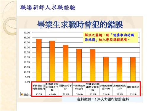 6-1訂單培育企業人才課程-客服營運實務A班