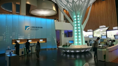 國企系企業參訪-工業技術研究院