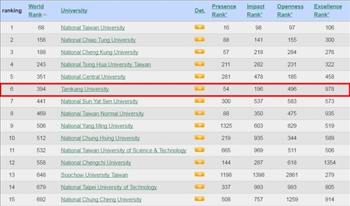 世界大學網路排名更上一層樓