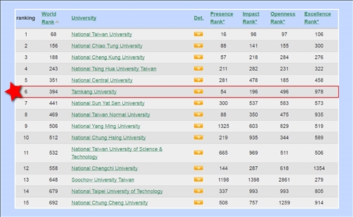 世界大學網路排名更上一層樓