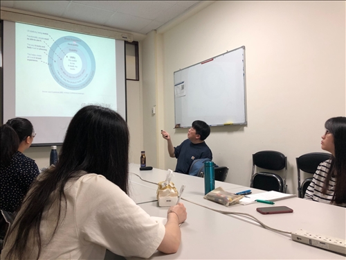 以圖示的方式說明使用者經驗可分析的範疇