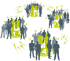 腦力激盪法的實例：WorldCafe