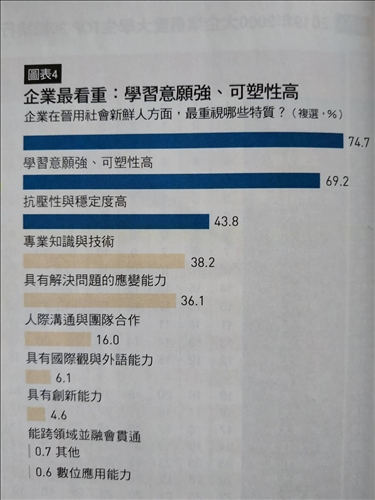 2019《Cheers》企業最愛大學生•淡江22度掄魁私校第一