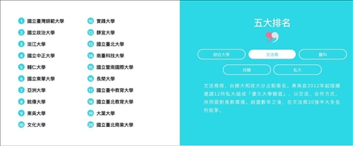 資料來源：2019年7月遠見雜誌