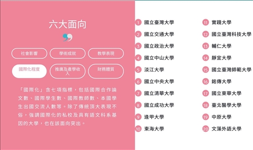 資料來源：2019年7月遠見雜誌