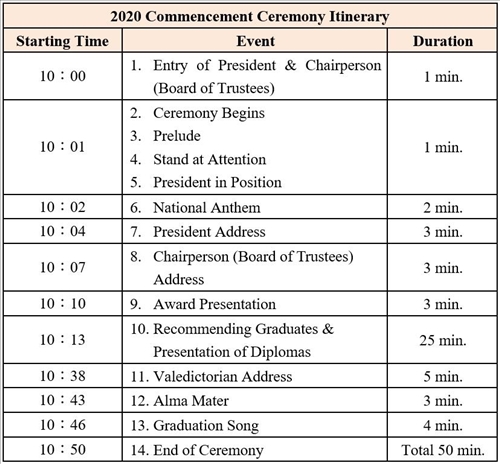 淡江大學108學年度畢業典禮執行方式
