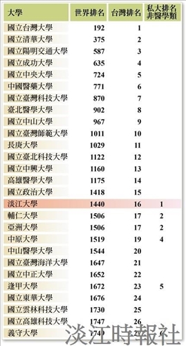 US News 2022 Rankings