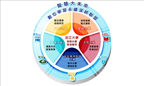 數位學習永續深耕聯盟