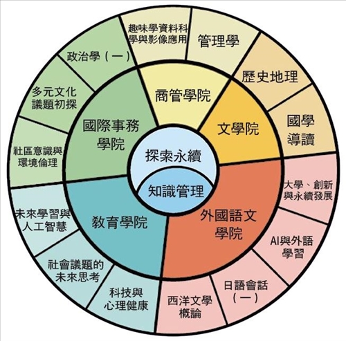 素養導向課程-1-裁