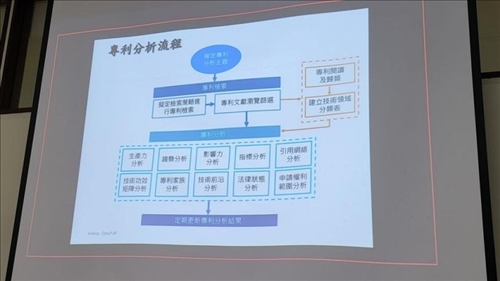 董蕙茹老師總結專利分析的流程