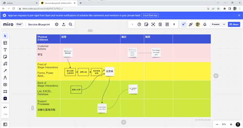 學生議會投票系統服務藍圖設計。