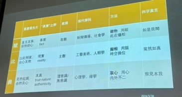 分析中文賦比興方法在紀錄片上的應用
