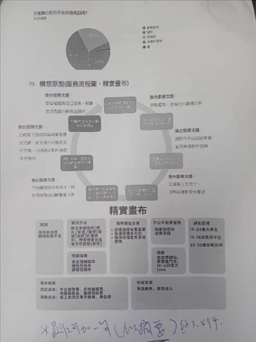 原型構想圖表撰寫
