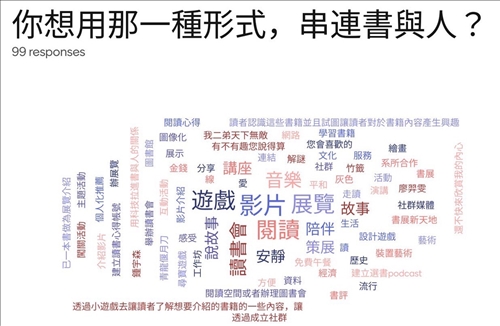 同學聆聽演講後線上回應分析(講座提供)