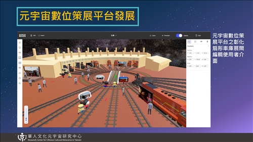 元宇宙數位策展平台 發展