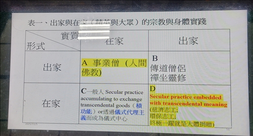 說明宗教與身體實踐