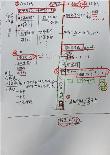 9月25日指導內容