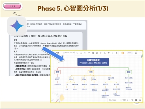 運用AI輔助備考的方法
