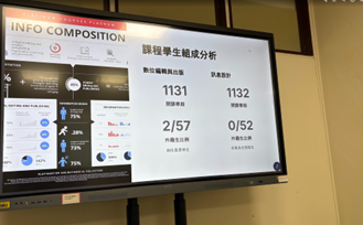 課程分析內容