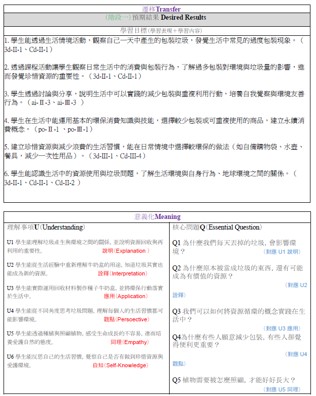 講座運用UbD教案表件，解析持久理解、核心問題、知識技能、評量證據與實作任務的對齊。