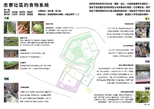 講座以學生的忠寮地方食物系統A2海報為案例，說明如何從田野資料整理形成專題問題。