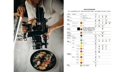 透過食物感官與分類圖表案例，示範如何將複雜資料轉化為可比較、可閱讀的視覺資訊。