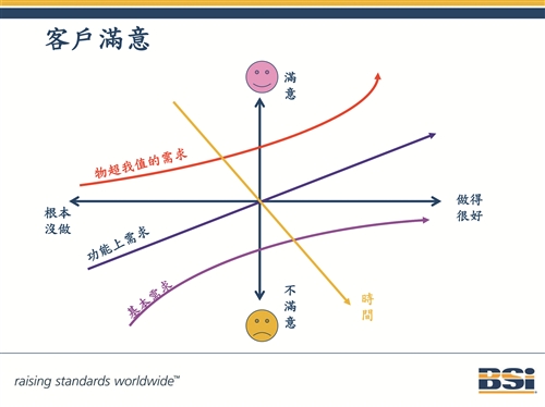 優化制度 邁向卓越 BSI英國標準協會副總經理 蒲樹盛